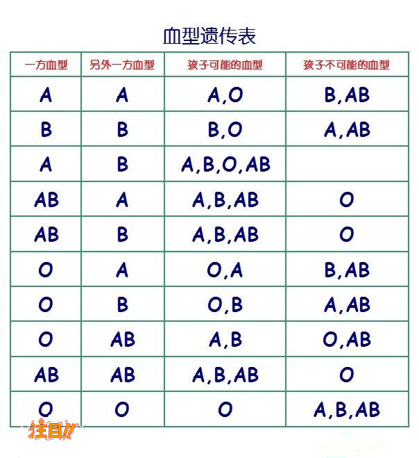 宜宾孕期亲子鉴定收费多少,